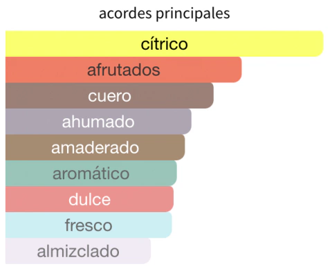 captura-de-pantalla-2024-03-10-a-las-10-48-30-c69d82b673b90b084617100785451402-480-0 ARMAF - Club de Nuit Intense - 100 ML