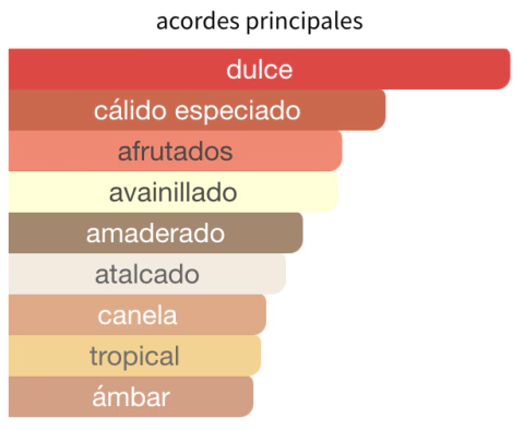 captura-de-pantalla-2024-04-20-a-las-09-03-31-0b8b41bf3364cd282917136148607433-480-0 LATTAFA - Bade'e Al Oud Honor & Glory - 100 ML