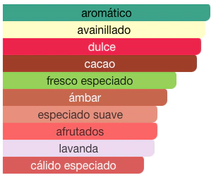 captura-de-pantalla-2025-01-09-a-las-1-57-33p-m-bec0dc118105d730b717364418816195-480-0 LATTAFA - ASAD BOURBON - 100 ML