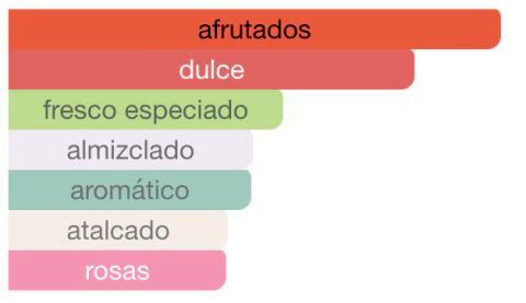 ARMAF - Odyssey Candee - 100 ML