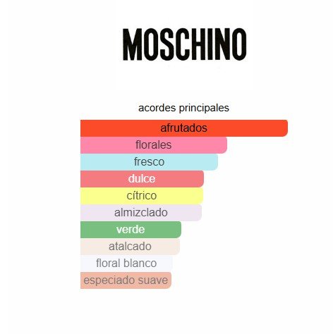 MOSCHINO - Toy 2 - 100ML