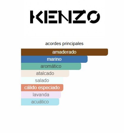 Captura de pantalla 2025-04-07 124628 KENZO Pour Homme Intense - 110 ML