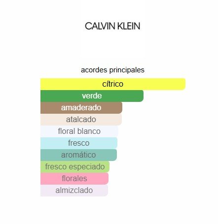 Calvin Klein One - 200ML