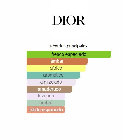 Sauvage Tradicional EDT - 100ML