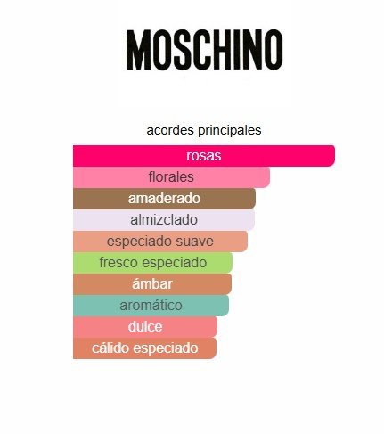 MOSCHINO - Toy Boy - 100ML