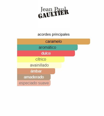 Jean Paul Gaultier Scandal Pour - 100ML