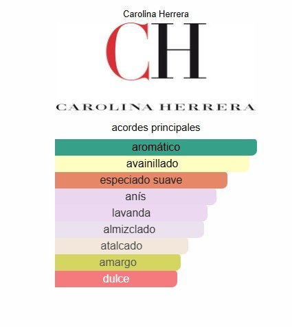 Captura de pantalla 2025-05-19 121438 Carolina Herrera- 212 Vip Black Tradicional - 50ML