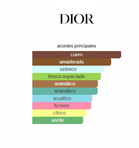 DIOR - Fahrenheit - 100ML