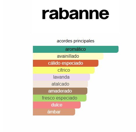 PACO RABANNE - Phantom Men - 100ML