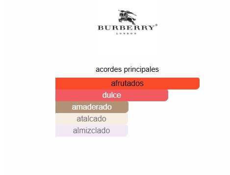 Burberry - Her - 100ML