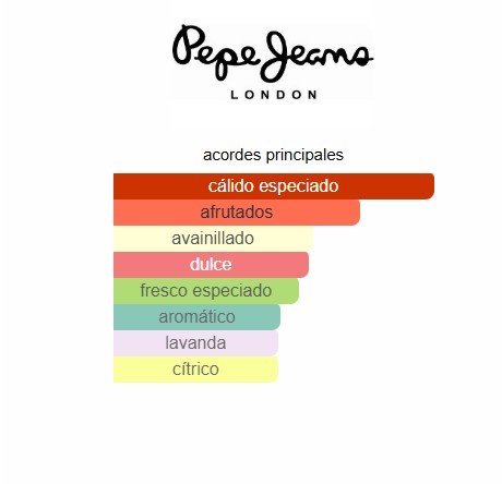 Captura de pantalla 2025-05-20 114415 Pepe Jeans For Him London Calling - 100ML