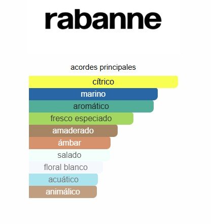 PACO RABANNE - Invictus - 200ML