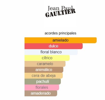 Captura de pantalla 2025-05-20 124759 JEAN PAUL GAULTIER - Scandal - 80ML