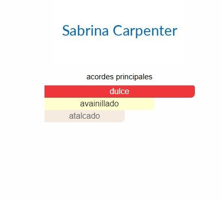 Sabrina Carpenter - Sweet Tooth- 75ML